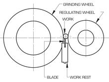 CGW Abrasives 35291 - Feed Regulating Wheels