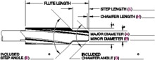 Hannibal Carbide Tool, INC. 44248ST - SS,RHS,FLC,STEP RMR-MS/NF