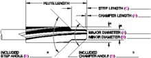 Hannibal Carbide Tool, INC. 48422ST - SS,LHS,FLC,STEP RMR-MS/ST